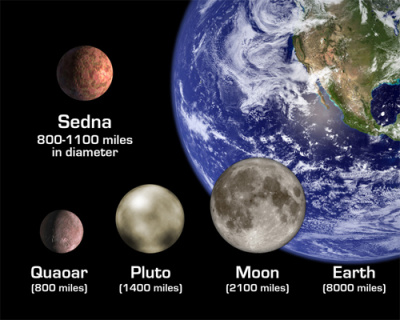 ¿Que-hacemos-con-Sedna?